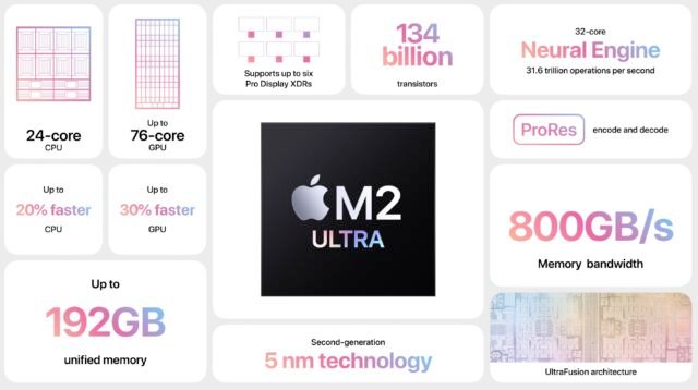 The impressive specs of the M2 Studio, according to reports from Apple.